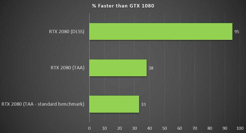Nvidia rtx 2080 ti vs gtx 1080 ti: which should you buy?