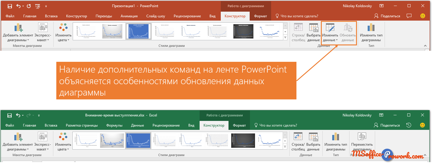 Конструктор в презентации