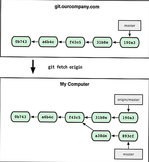 Как организовать сотрудничество на github | веб-программирование