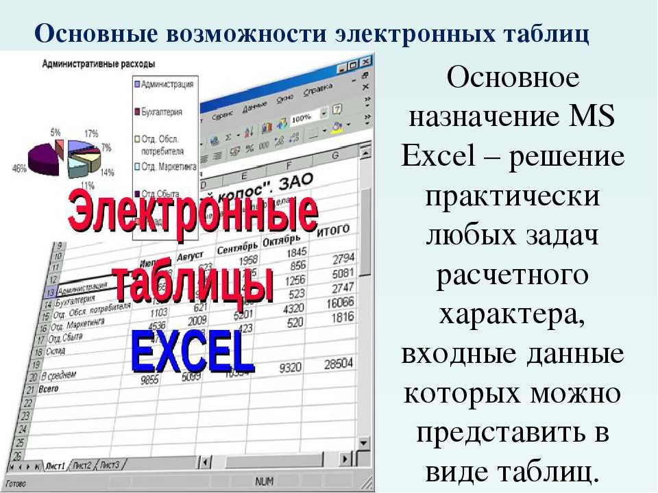 Excel основные. Возможности динамических электронных таблиц. Основные возможности электронных таблиц excel. Основные возсожностиэлектронных таблиц. Возможности электронной таблицы MS excel..