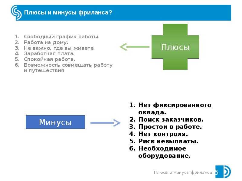 Гугл презентации плюсы и минусы