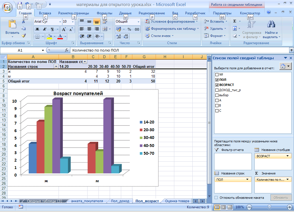 Работа в ms excel. Сводные таблицы в Microsoft excel.. Сводная таблица в экселе пример. Макет сводной таблицы в excel. Сложная сводная таблица в excel.