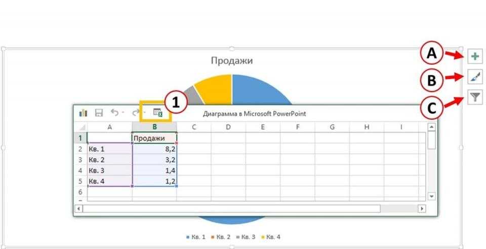 Добавить легенду в диаграмму в powerpoint