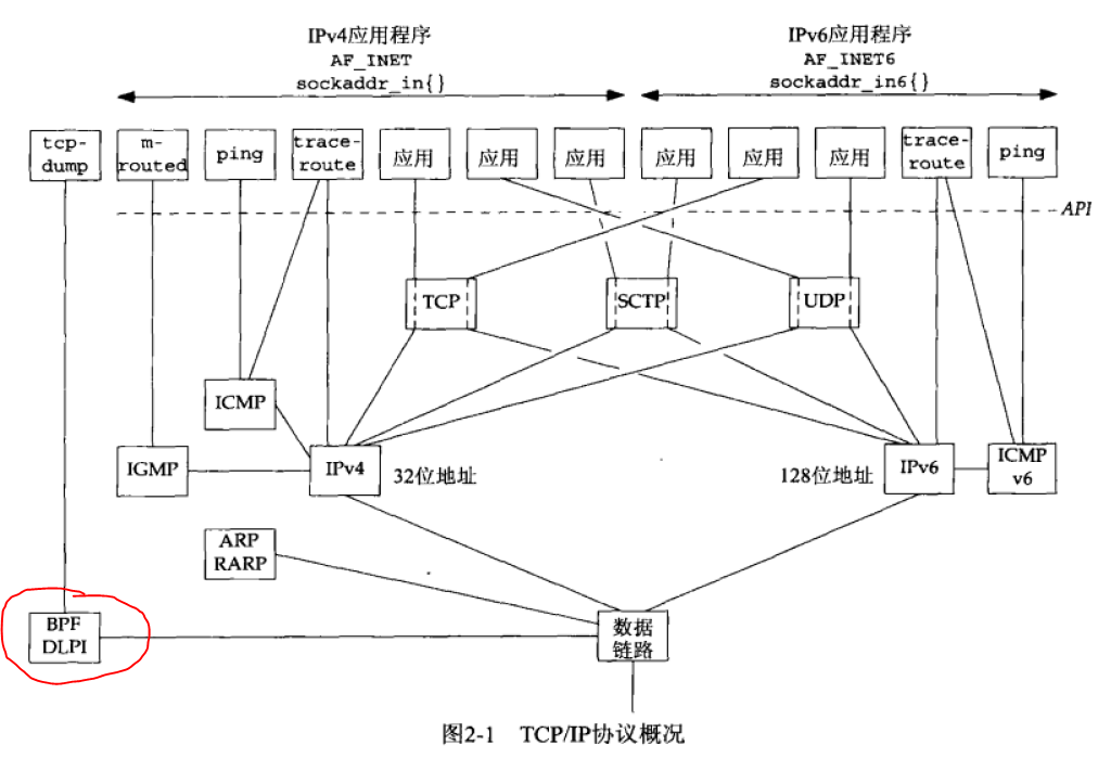 Tcp ping. 4 Уровня TCP IP. TCP IP udp. Схема TCP/IP. TCP протокол.
