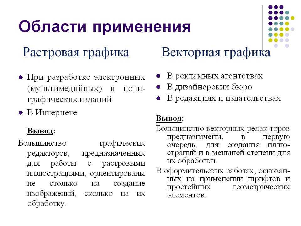 Растровая и векторная графика. Сферы применения растровой и векторной графики. Сферы применения растровой графики. Область использования векторной и растровой графики. Область применения растровой графики и векторной графики.