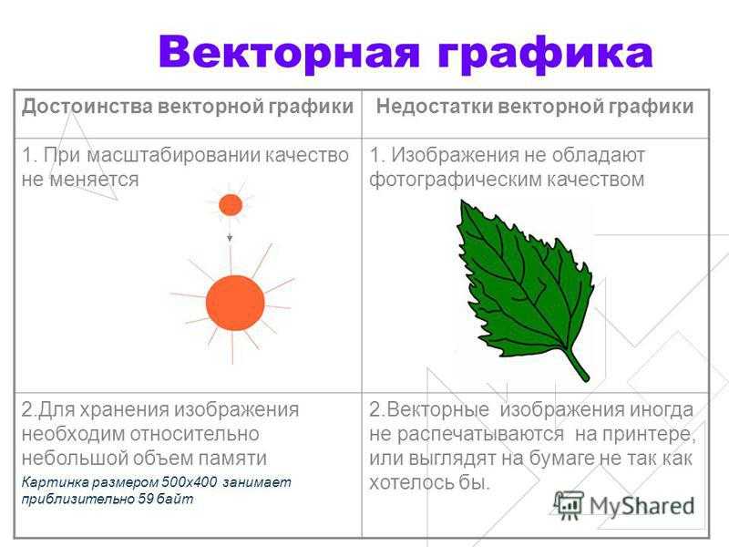 Элементарный объект векторной графики