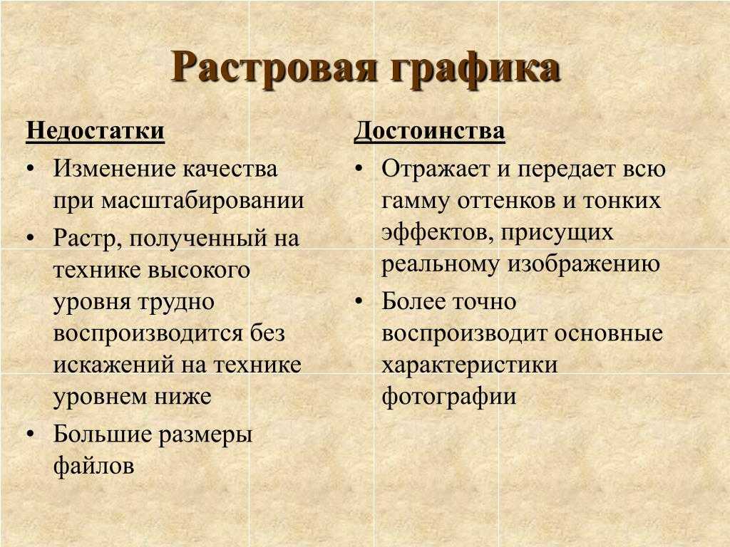 Каковы основные достоинства и недостатки растровых изображений и векторных