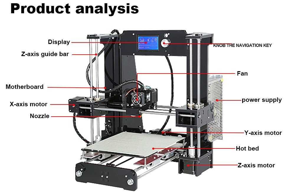 Что такое 3d принтеры и чем отличаются между собой