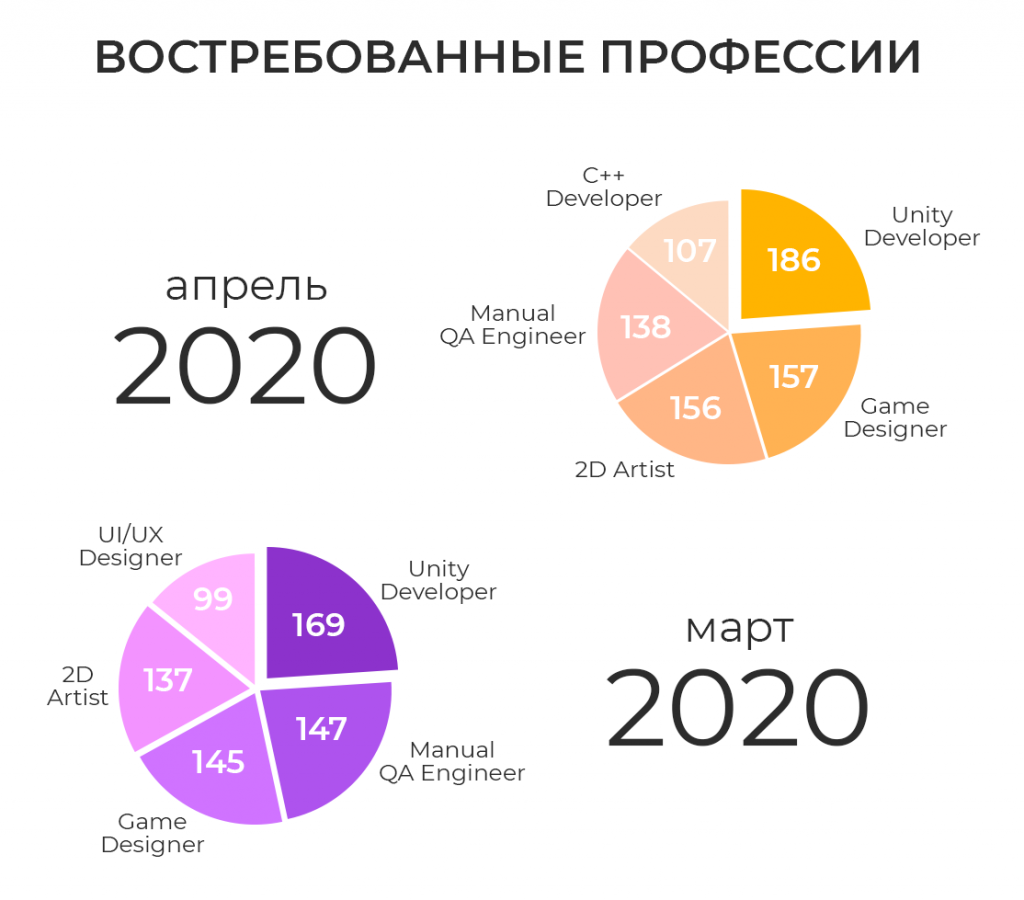 It и digital: топ фриланс-профессий на 2021 | медиа нетологии