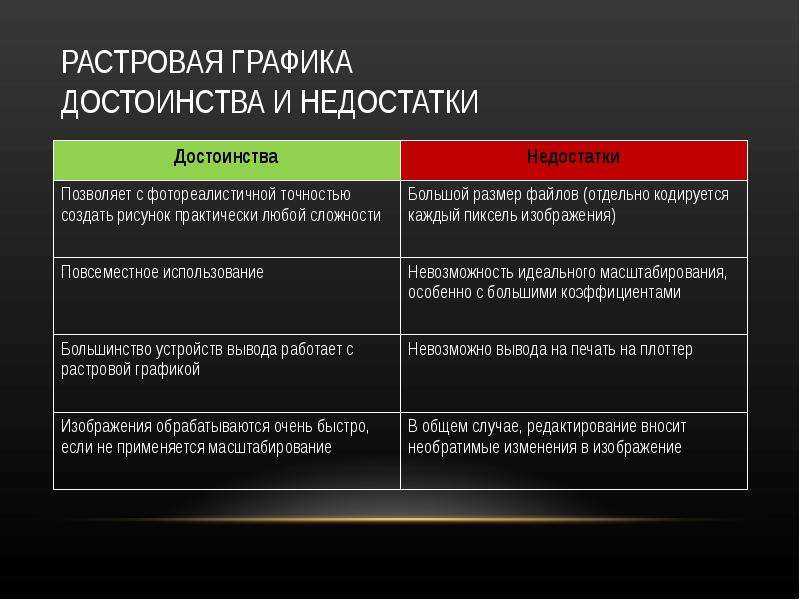 Достоинство растрового изображения возможность масштабирования без потери качества