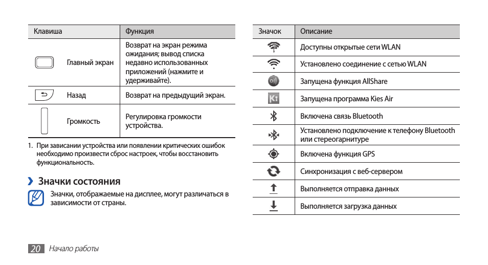 Значки на телефоне андроид. Самсунг галакси а 01 значки на дисплее. Значки на дисплее телефона самсунг g 5. Самсунг а10 значки на верхней панели. Значки на дисплее телефона самсунг а50.