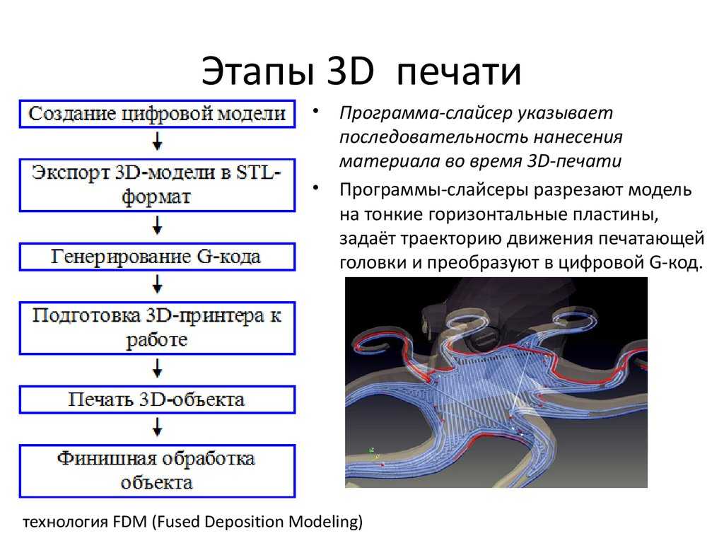 Обзор материалов для 3d-печати - блог компании i3d