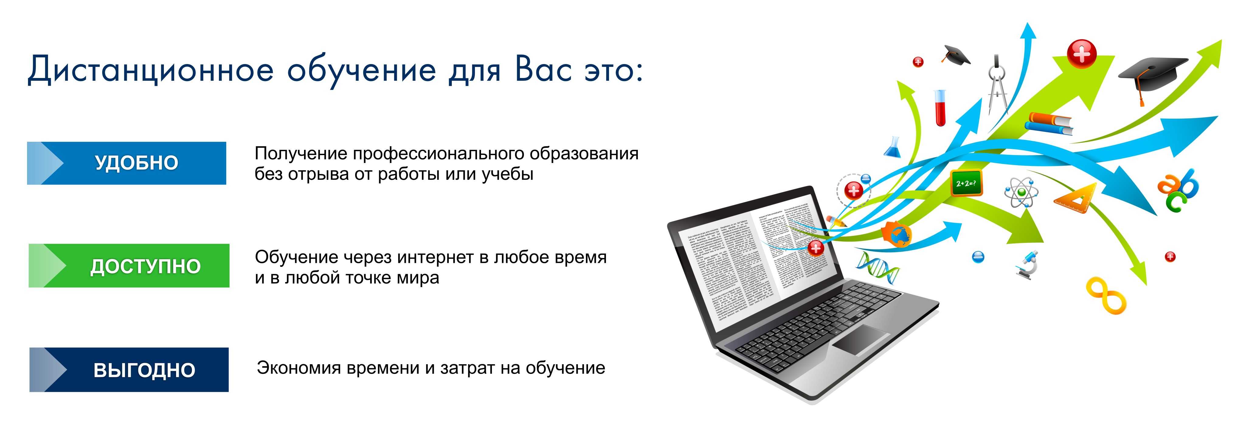 Сервисы для тестирования. Система дистанционного образования. Платформы для дистанционного обучения. Программа дистанционного образования. Примеры дистанционного обучения.