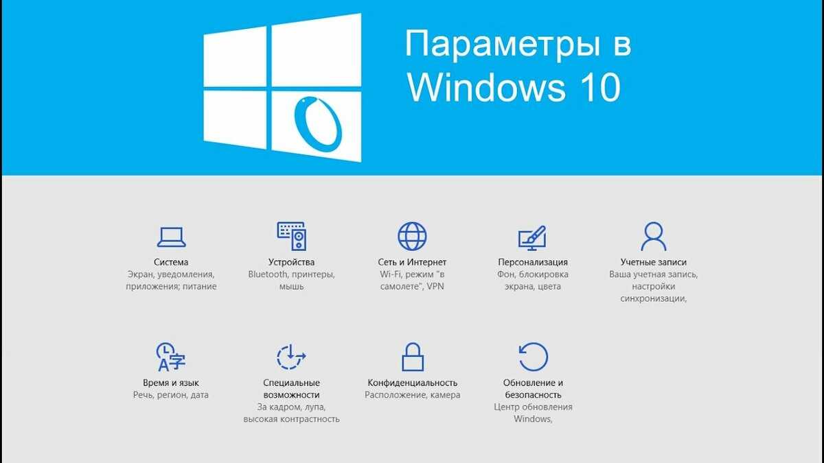 Настройка параметров конфиденциальности windows 10 - windd.ru