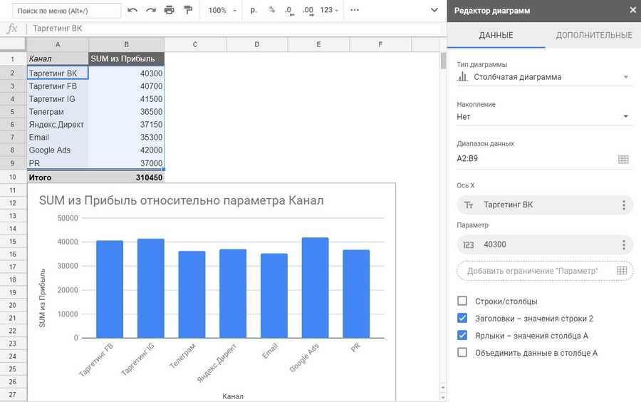 Как сделать диаграмму в google таблице? - easydoit.ru