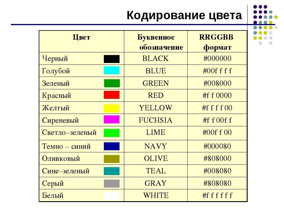 Кодирование цветов таблица. Кодирование цвета. Кодировка цветов Информатика. Таблица кодирования цветов. Кодировка цветов RGB.