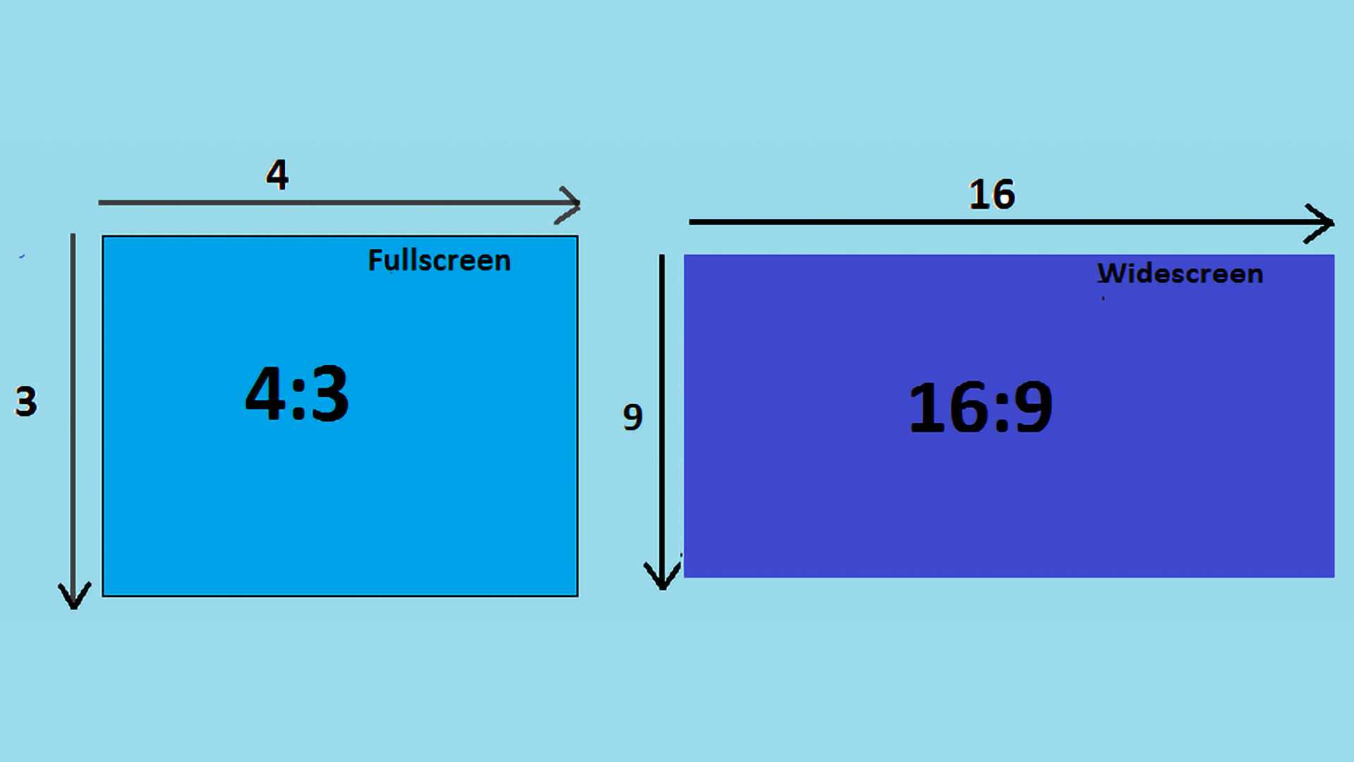 Как изменить размер слайда в powerpoint