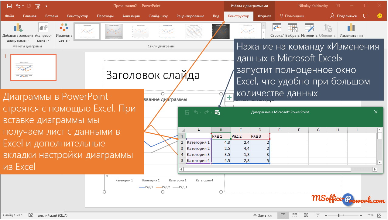 Изменить данные диаграммы в powerpoint