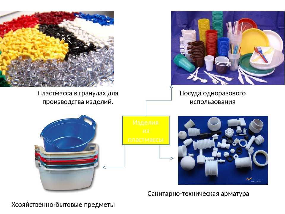 Термопластичные полимеры (пластмасса, силикон) — свойства, применение