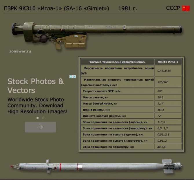Пзрк стингер: технические характеристики, дальность стрельбы, ракетный комплекс, высота поражения