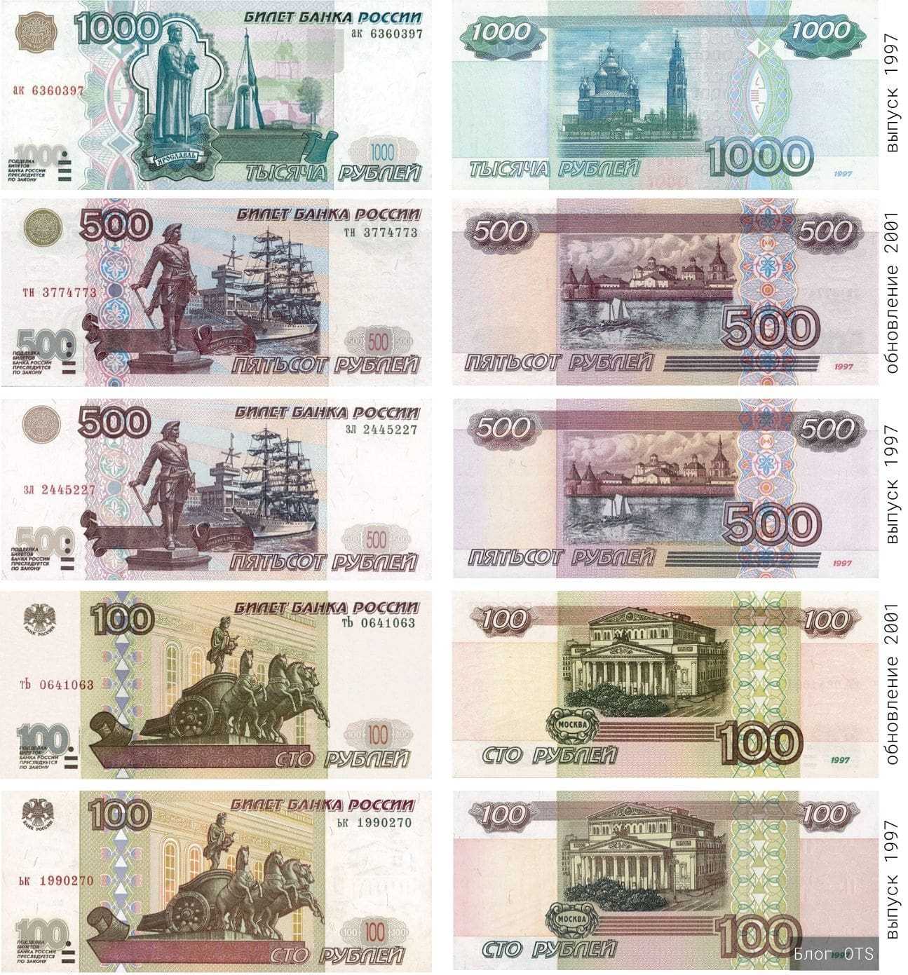 10 самых необычных денежных купюр в истории россии