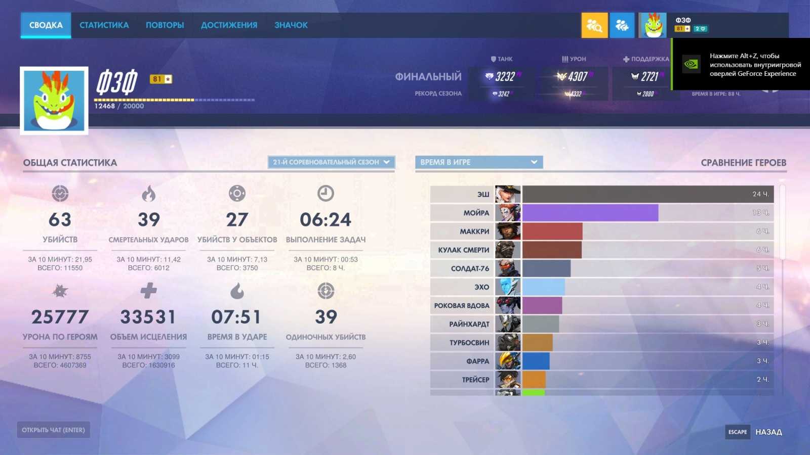 Overwatch live player count and statistics