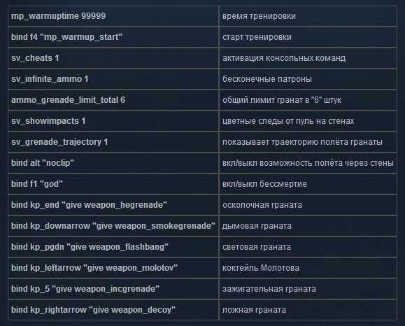 Все консольные команды кс го, r drawothermodels 2, коды на кс го, полезные чит команды для тренировки в кс го | cs:go | cq.ru