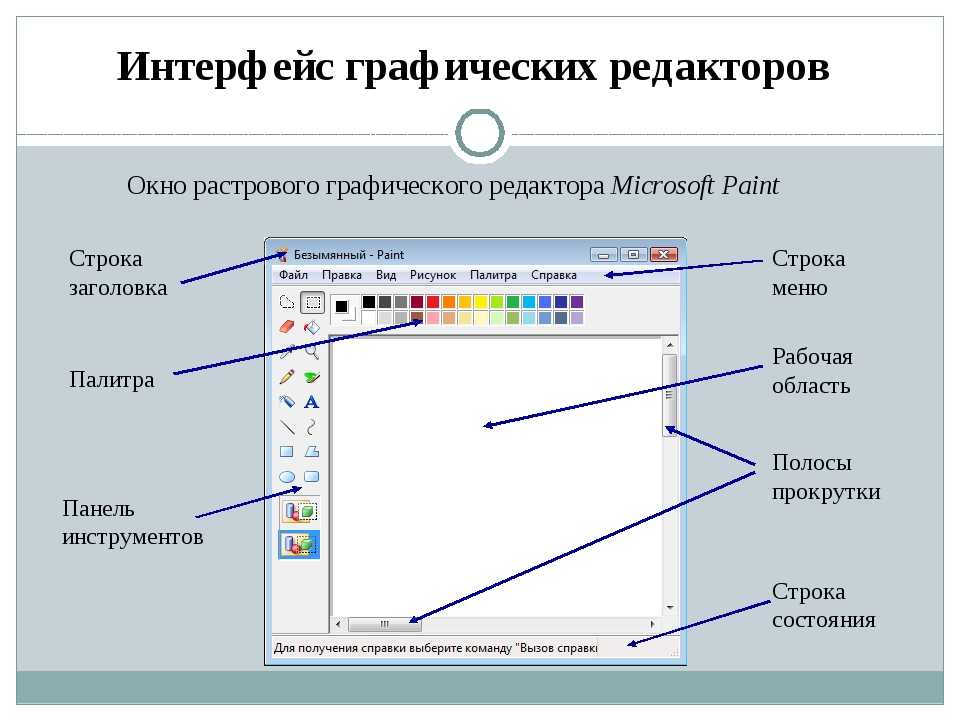 Графический редактор ответ. Элементы окна графического редактора. Интерфейс графических редакторов. Окна графического интерфейса. Элементы графического редактора Paint.