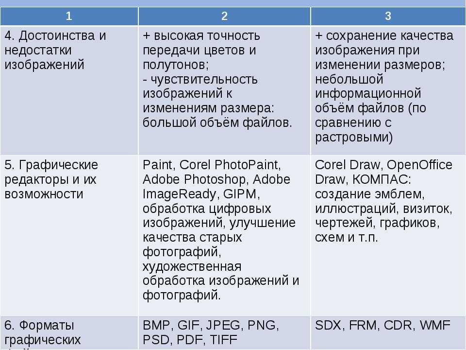 Май пейнт (mypaint): обзор бесплатного редактора для рисования, возможности программы, установка