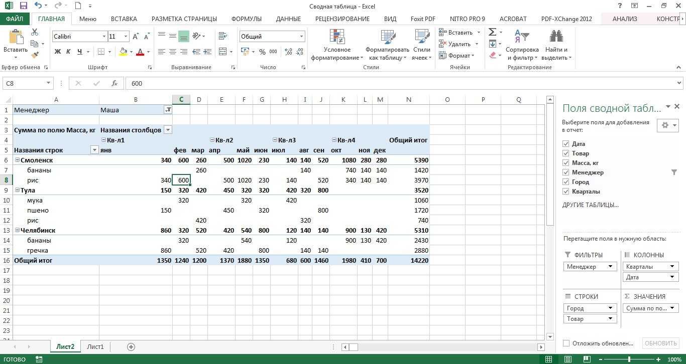 Excel сводная таблица. Сводная таблица в экселе. Как выглядит сводная таблица. Как создать сводную таблицу. Сводные таблицы в excel.