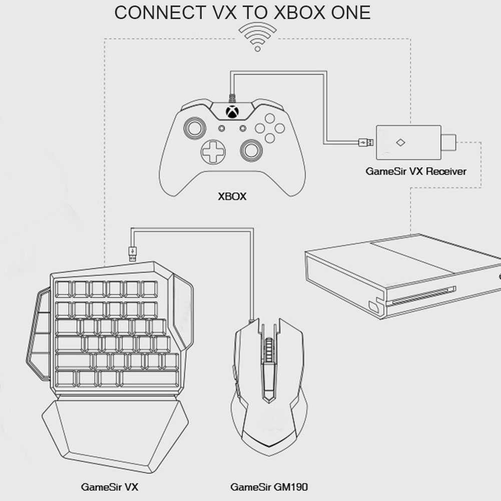 Как подключить клавиатуру и мышь к xbox