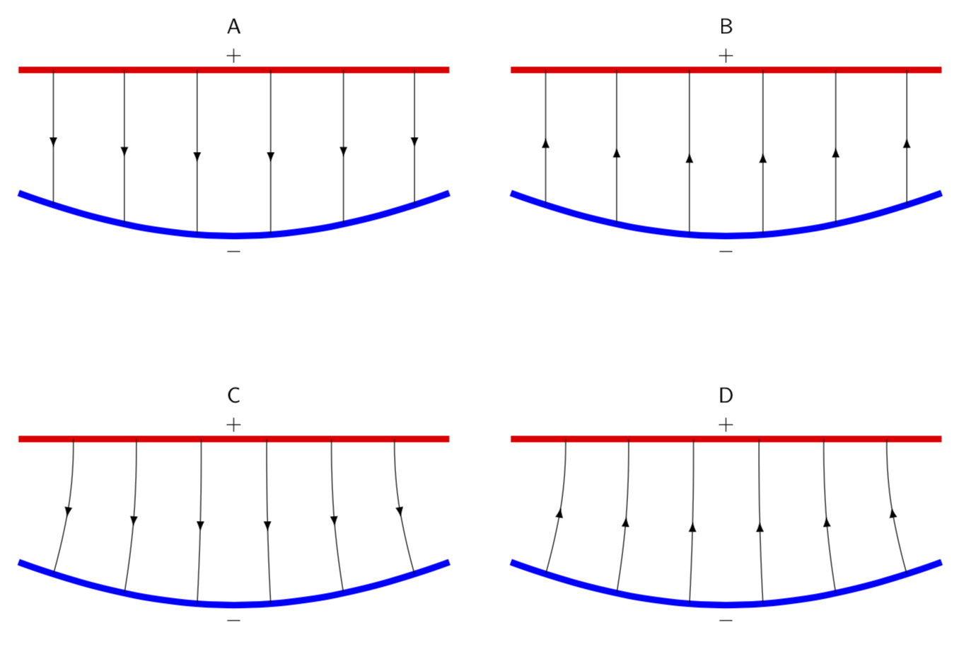 Линии в фигме: как сделать пунктирные, волнистые и кривые