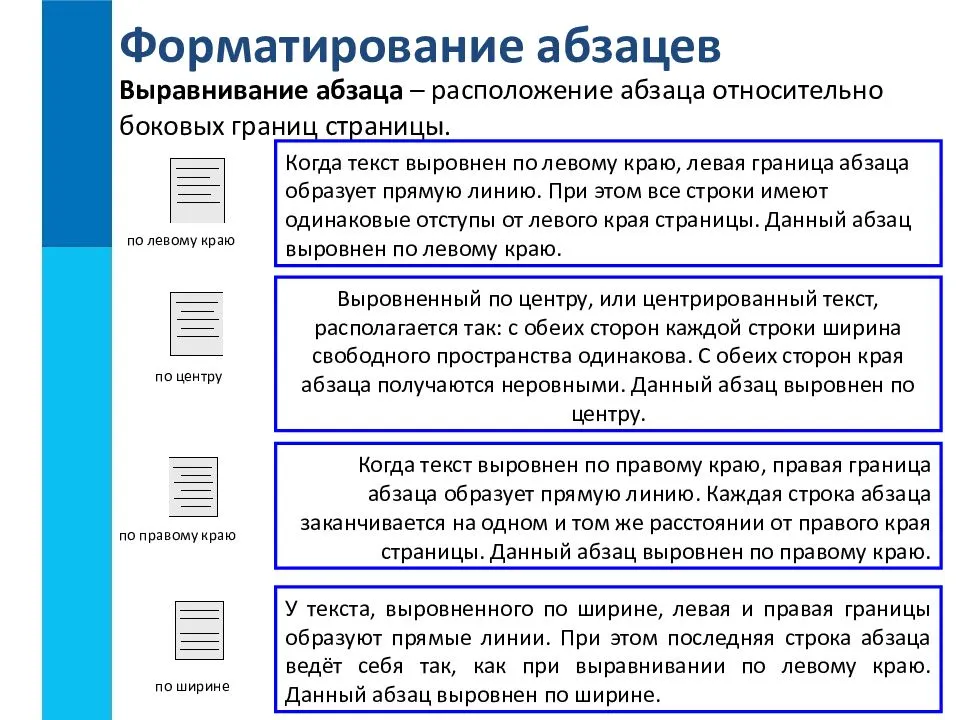 Выведи обратно. Виды форматирования текста. Команды форматирования текста. Способы формирования текста. Форматирование это в информатике.