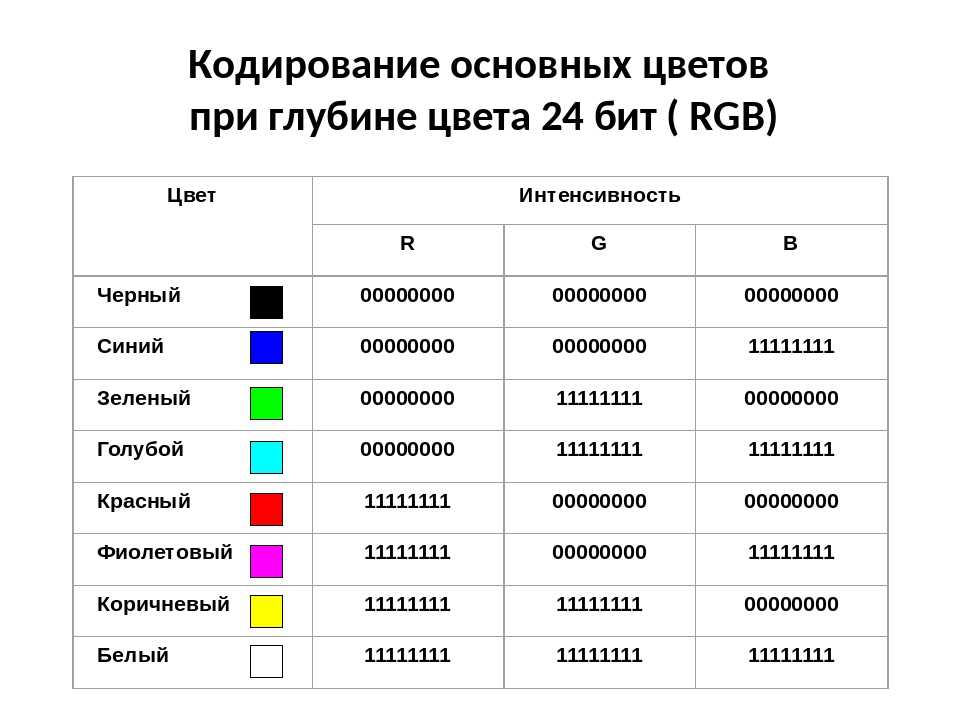 Объем изображения равен 2048 байт индексированная палитра содержит 16 rgb цветов