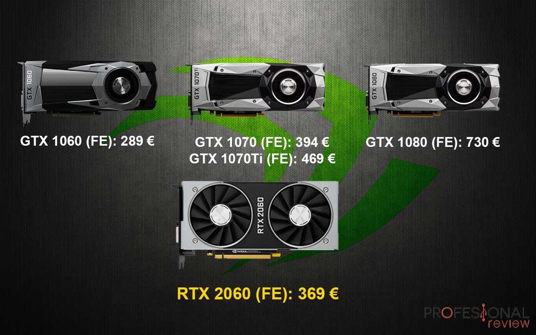 Nvidia geforce gtx 1080 ti против nvidia geforce rtx 2080 ti. сравнение тестов и характеристик.