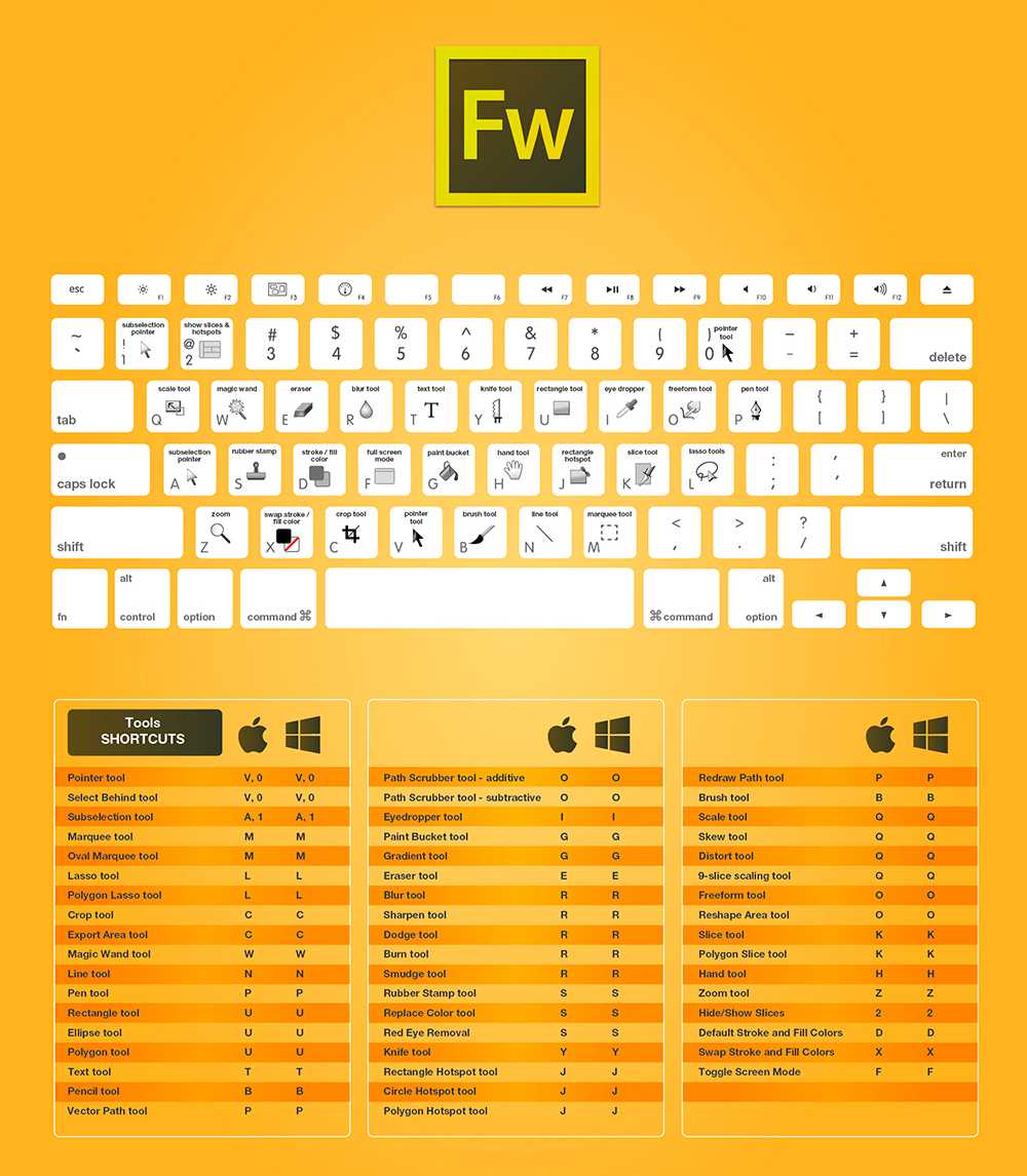 Быстрые клавиши: список сочетаний на клавиатуре от а до я