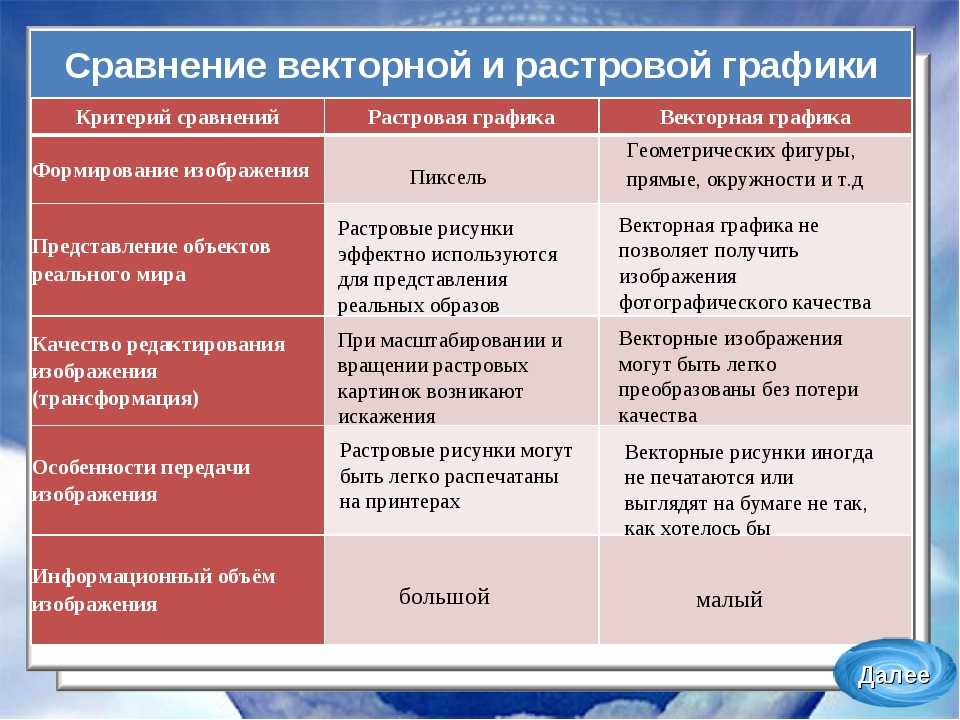 Особенности растровых и векторных изображений