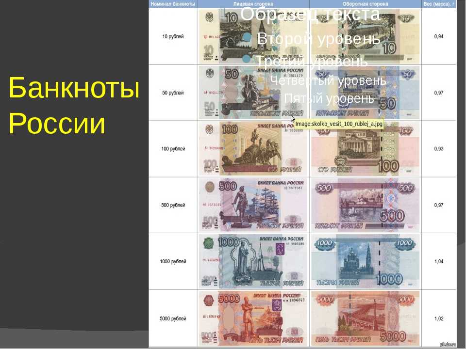 Самые красивые банкноты в мире