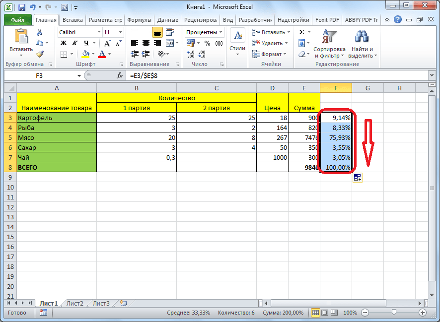 Процент одного числа от другого в excel