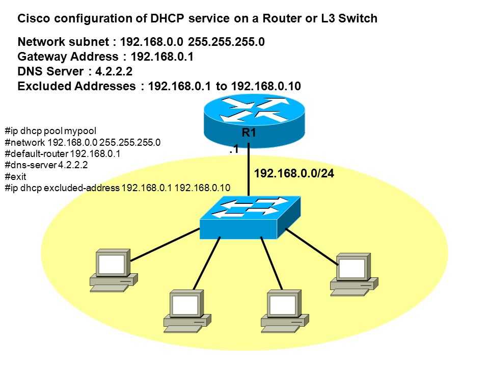 Сервер dns, доступный из внешней сети. сетевые средства linux