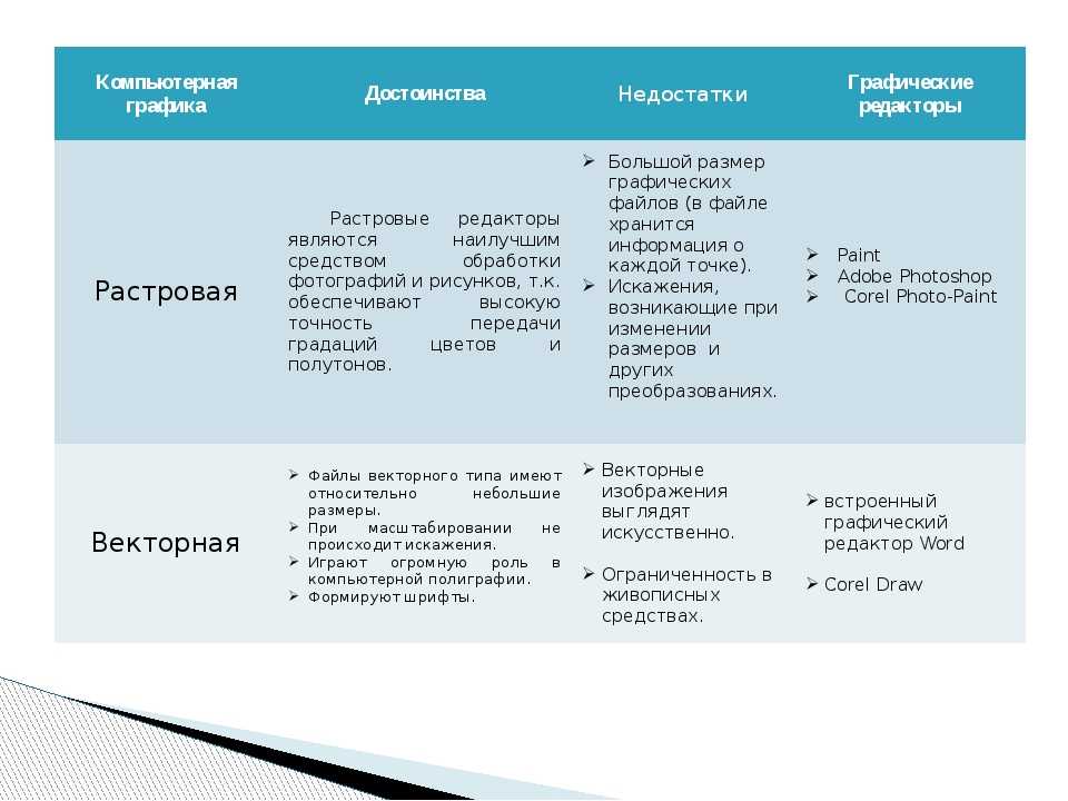 Бесплатные программы для рисования на графическом планшете