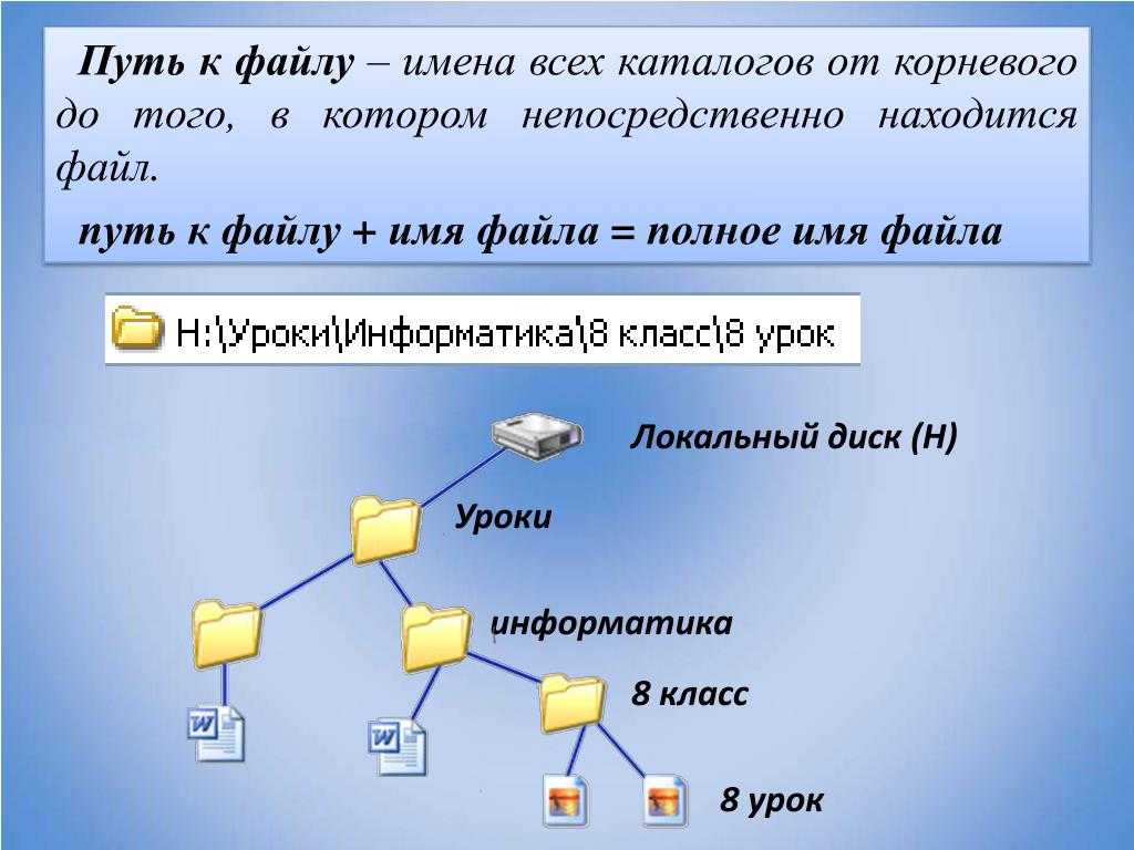 Находится в каталоге. Имена файлов и каталогов. Корневой каталог путь к файлу. Что такое файл путь к файлу полное имя файла. Путь к файлу полное имя.