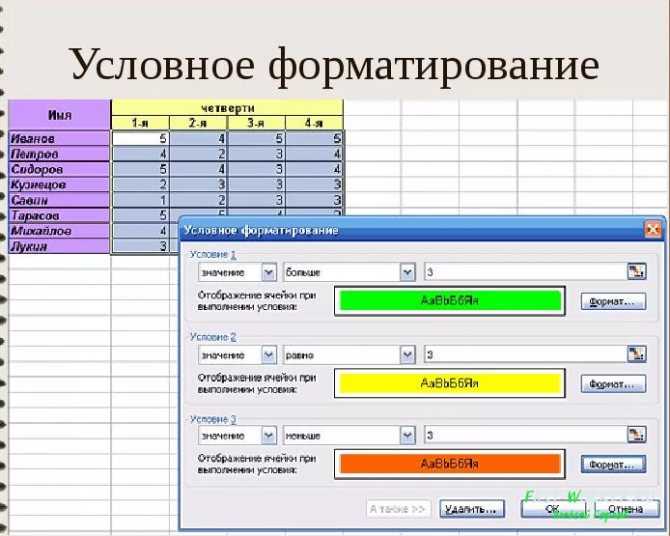 Как сделать гистограмму в google таблицах - xaer.ru