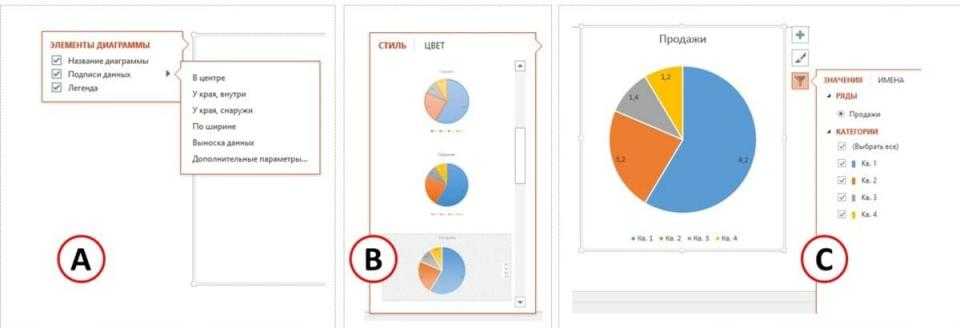 Как подписать диаграмму в презентации powerpoint