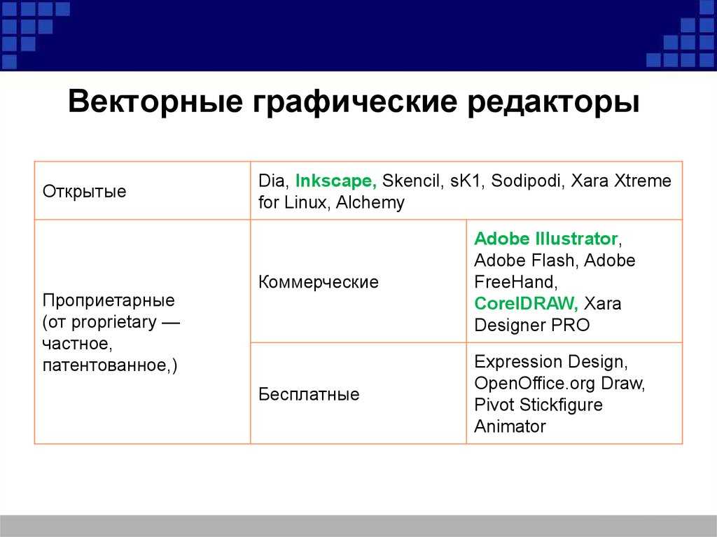 Примеры графических редакторов. Векторные графические редакторы. Редакторы растровой и векторной графики. Редакторы бывают растровые и векторные. Основные редакторы векторной графики.